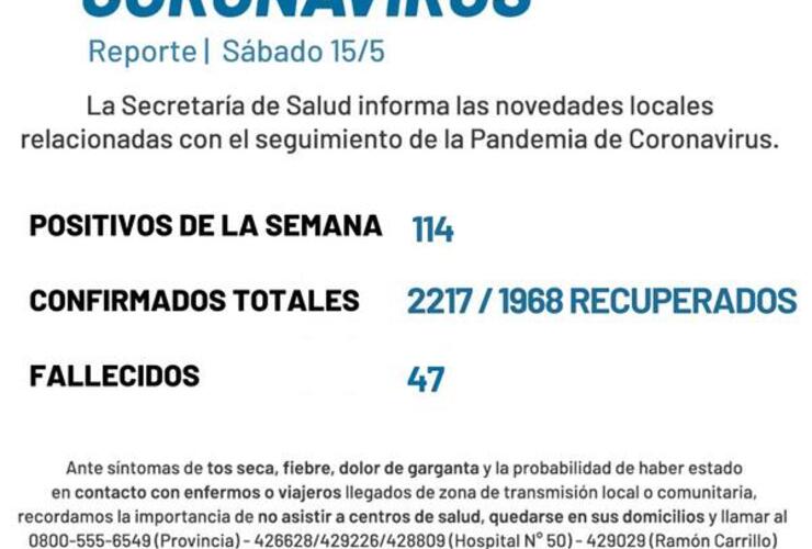 Imagen de Coronavirus: Reporte semanal, sábado 15 de mayo