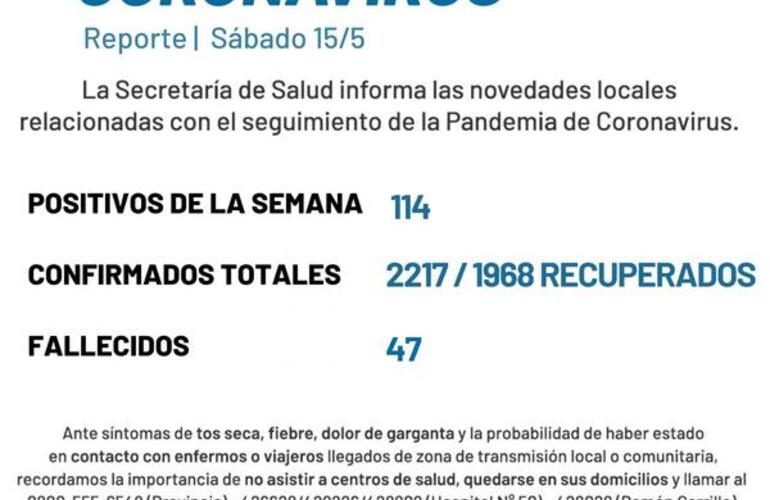 Imagen de Coronavirus: Reporte semanal, sábado 15 de mayo