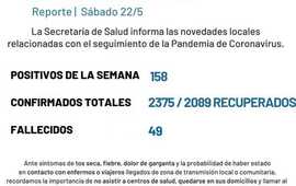 Imagen de Casos covid: reporte semanal s&aacute;bado 22 de mayo