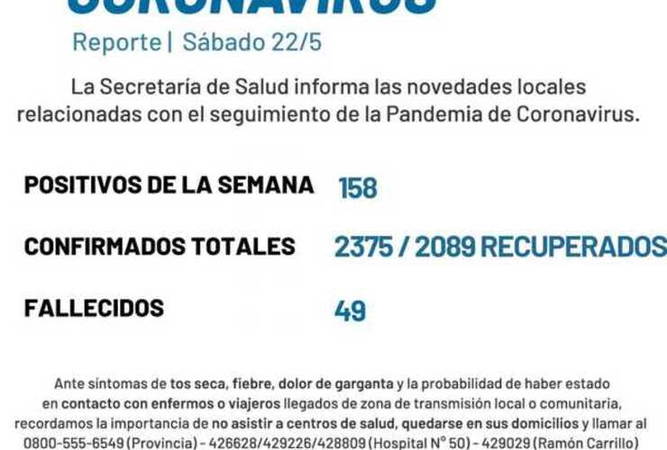 Imagen de Casos covid: reporte semanal sábado 22 de mayo