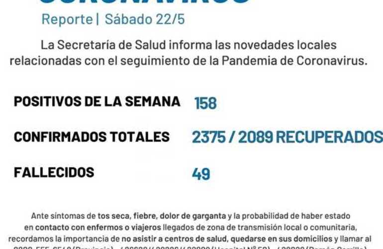 Imagen de Casos covid: reporte semanal sábado 22 de mayo