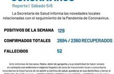 Imagen de Coronavirus: Reporte semanal