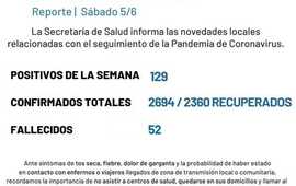 Imagen de Coronavirus: Reporte semanal