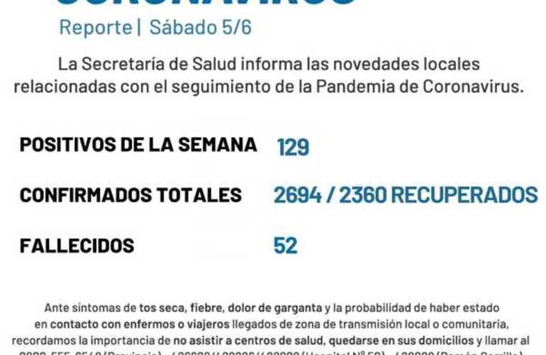 Imagen de Coronavirus: Reporte semanal