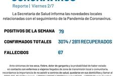 Imagen de Coronavirus: Reporte semanal