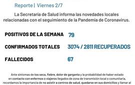 Imagen de Coronavirus: Reporte semanal