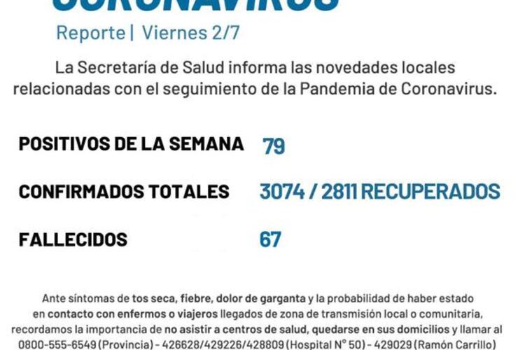 Imagen de Coronavirus: Reporte semanal