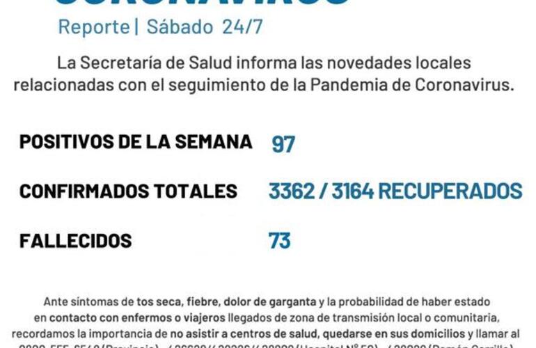 Imagen de Coronavirus: Reporte semanal