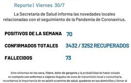 Imagen de Coronavirus: Reporte semanal (viernes 30 de julio)