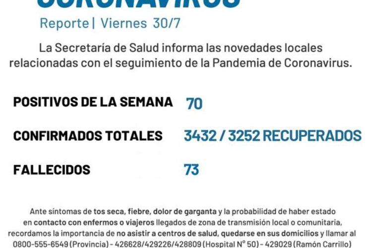 Imagen de Coronavirus: Reporte semanal (viernes 30 de julio)
