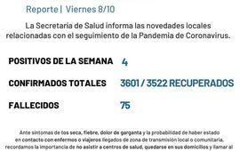 Imagen de Reporte semanal casos covid en Arroyo Seco