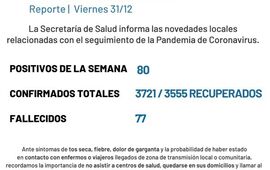 Imagen de Coronavirus: Reporte semanal