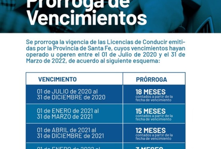 Imagen de Nueva pr&oacute;rroga de vencimiento de licencias de conducir