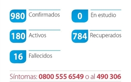 Reporte oficial.