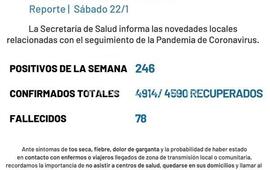 Imagen de Arroyo Seco report&oacute; 246 nuevos casos de Covid-19