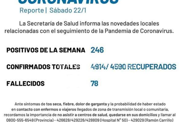 Imagen de Arroyo Seco reportó 246 nuevos casos de Covid-19