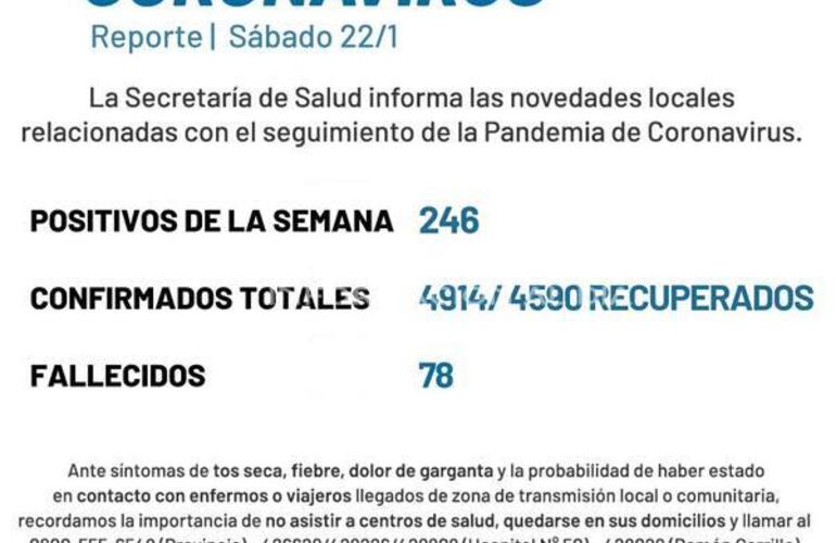 Imagen de Arroyo Seco report&oacute; 246 nuevos casos de Covid-19