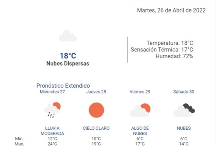 Imagen de Martes de mucha humedad con lloviznas por la mañana y tormentas por la tarde