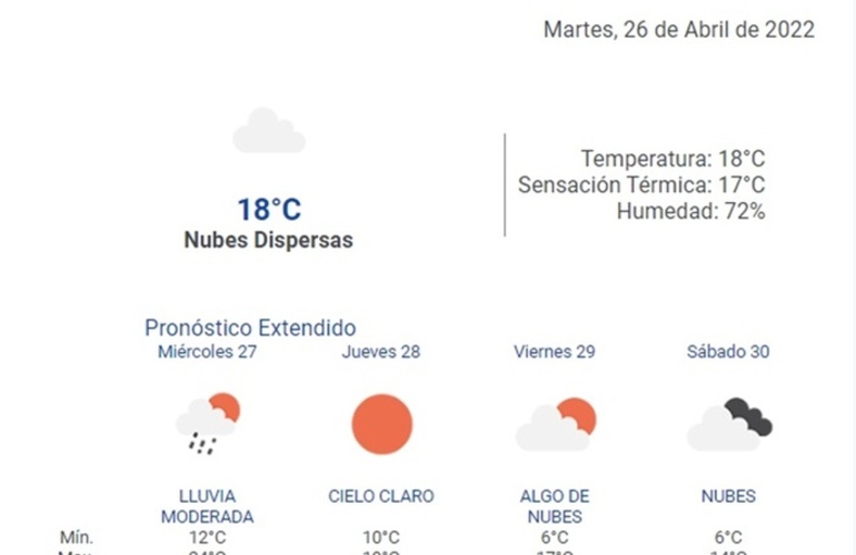 Imagen de Martes de mucha humedad con lloviznas por la mañana y tormentas por la tarde