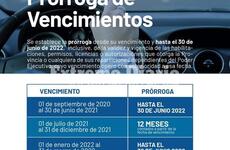 Imagen de Nueva prórroga de vencimiento para las licencias de conducir