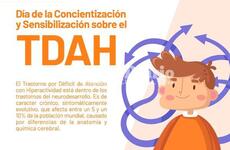 Imagen de 28 de julio: Día de la concientización sobre el TDAH