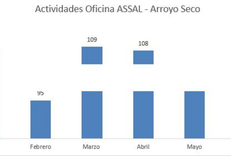 Imagen de En relación al año pasado, la oficina de ASSAL ha ampliado el control sobre proveedores