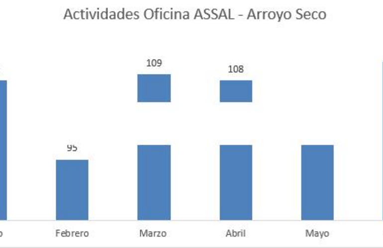Imagen de En relación al año pasado, la oficina de ASSAL ha ampliado el control sobre proveedores