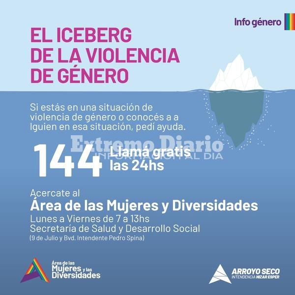 Imagen de InfoG&eacute;nero: El iceberg de la violencia