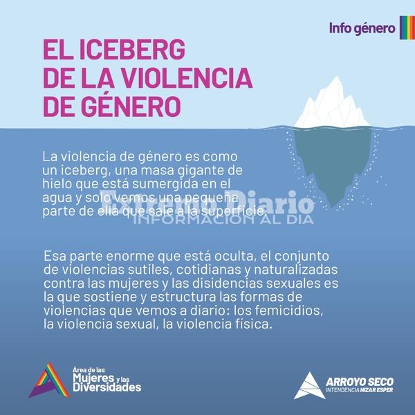 Imagen de InfoG&eacute;nero: El iceberg de la violencia