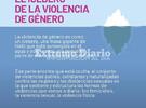 Imagen de InfoG&eacute;nero: El iceberg de la violencia