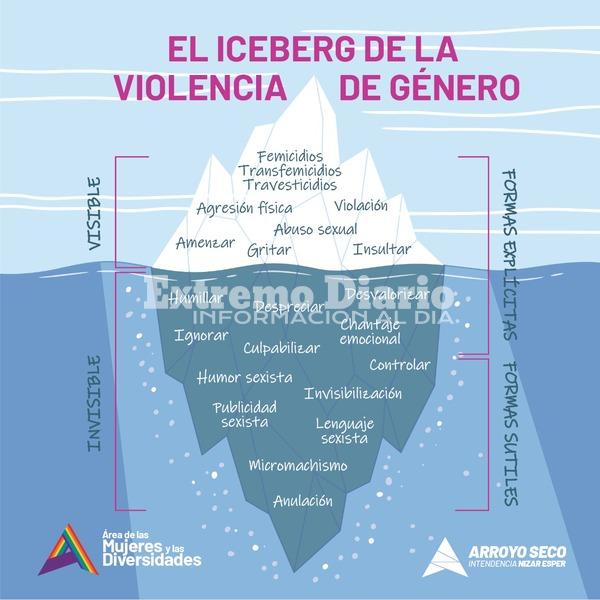 Imagen de InfoG&eacute;nero: El iceberg de la violencia