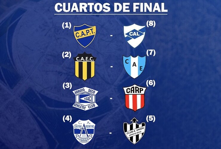 Imagen de Cruces confirmados para el Torneo Clausura 2022