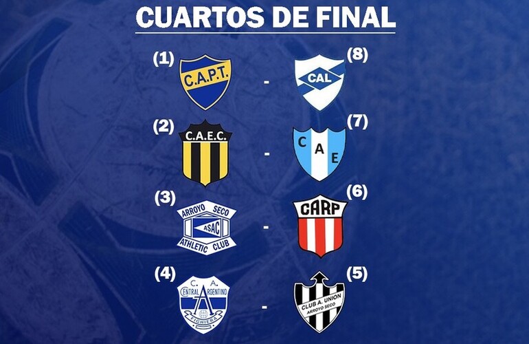 Imagen de Cruces confirmados para el Torneo Clausura 2022