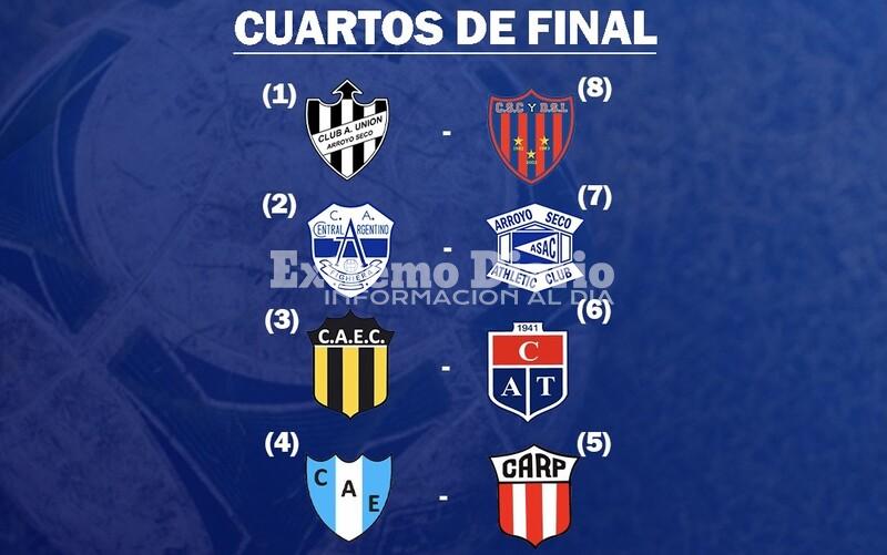 Imagen de Cruces confirmados para el Torneo Clausura 2022