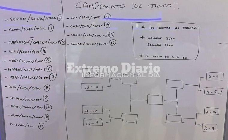 El fixture del torneo de truco que organiz&oacute; la Selecci&oacute;n argentina en Qatar