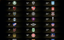 Imagen de Sali&oacute; el Top 30 del Ranking de la Conmebol para el 2023.