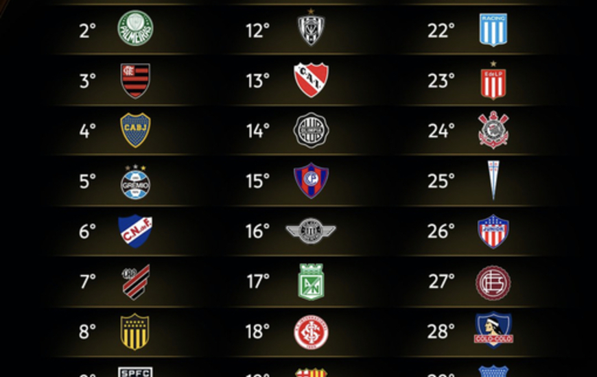 Imagen de Sali&oacute; el Top 30 del Ranking de la Conmebol para el 2023.