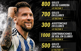 Imagen de Las nuevas marcas a romper para Messi en 2023.