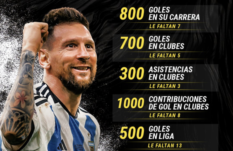 Imagen de Las nuevas marcas a romper para Messi en 2023.