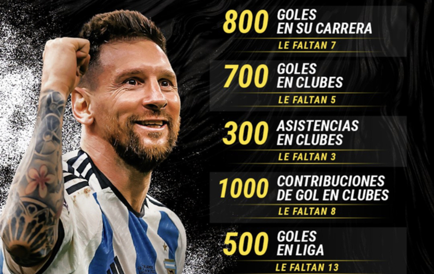 Imagen de Las nuevas marcas a romper para Messi en 2023.