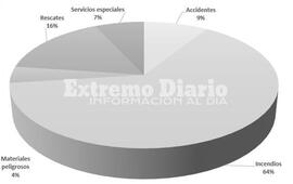 Informe de la Asociaci&oacute;n de Bomberos Voluntarios de Arroyo Seco.