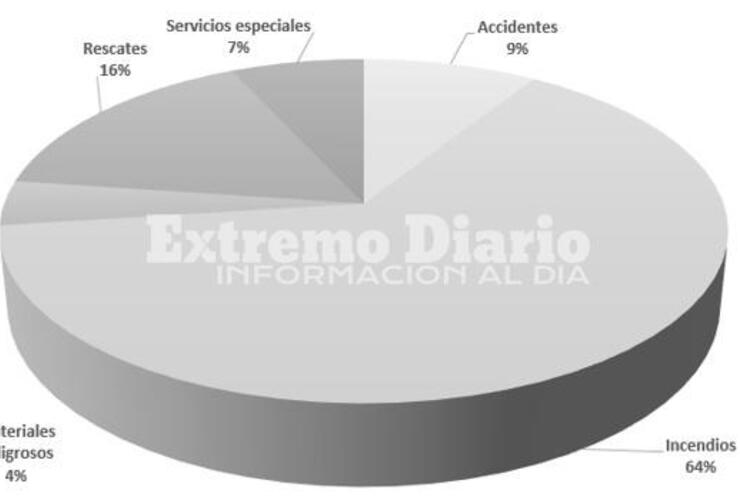 Informe de la Asociaci&oacute;n de Bomberos Voluntarios de Arroyo Seco.