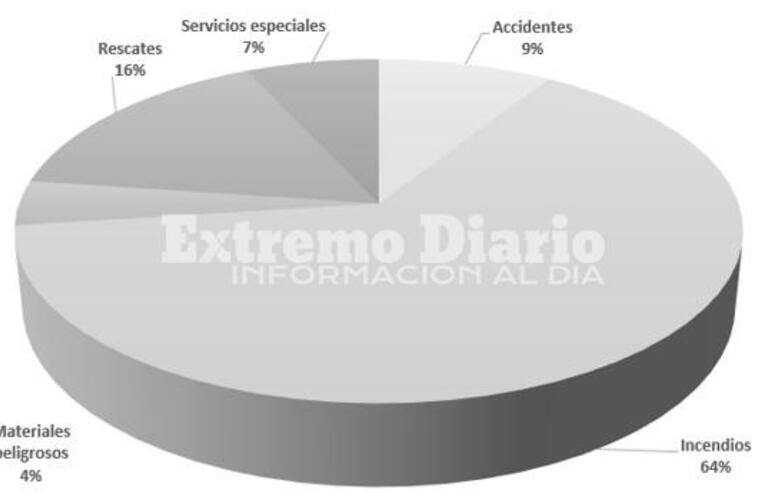 Informe de la Asociación de Bomberos Voluntarios de Arroyo Seco.