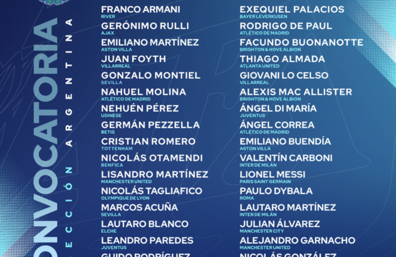 Imagen de Salió la lista de convocados de la Selección Argentina para los amistosos de Marzo.