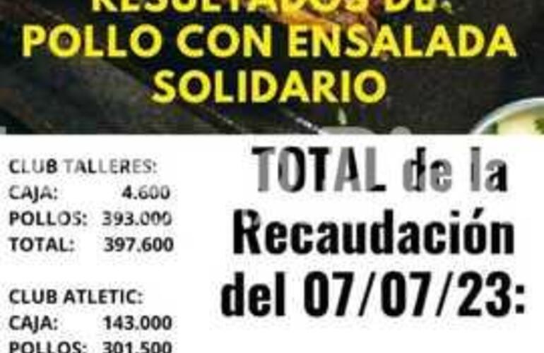 Imagen de Se recaudaron $842.100 en la pollada a beneficio de Fabían Damelio