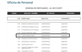 La n&oacute;mina. Livolti no figura �como un empleado m&aacute;s del Estado�, sino como Gabinete.